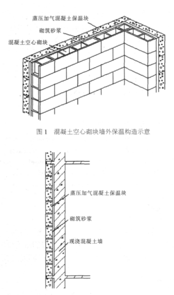 子长蒸压加气混凝土砌块复合保温外墙性能与构造